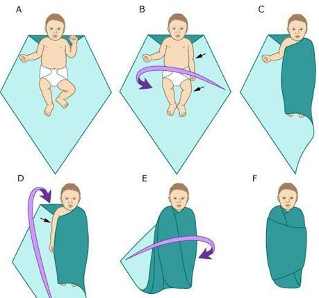 图解新生宝宝包裹步骤方法
